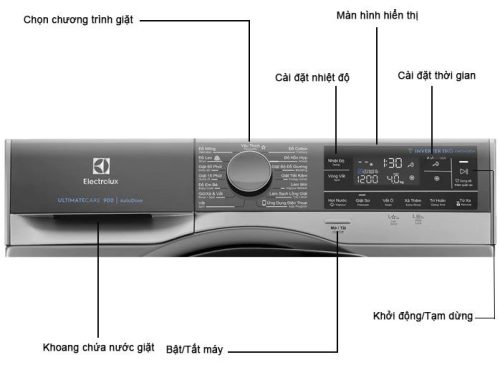 Máy giặt Electrolux EWF1141SESA 4 electrolux ewf1141sesa 1 1