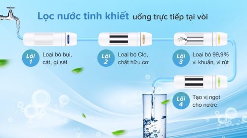 Máy lọc nước RO nóng, lạnh, thường ChungHo CHP-3800ST1 6 CHP 3800ST1 4