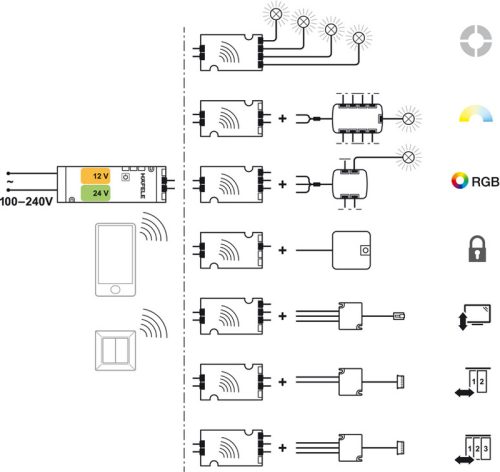 Bộ thu điều khiển bluetooth Hafele 850.00.005 3 Bộ thu điều khiển bluetooth Hafele 850.00.005