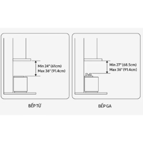 Khoảng cách lắp đặt máy hút mùi áp tường Samsung Bespoke NK36CB665WWHSV
