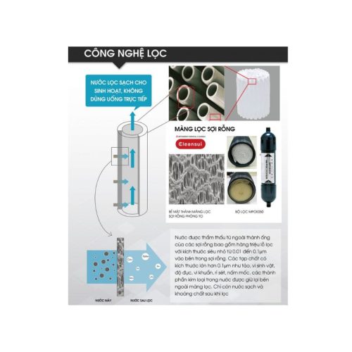 Thiết bị lọc nước đầu nguồn Cleansui MPOE-S 4 Công nghệ lọc thiết bị lọc nước đầu nguồn Cleansui MPOE-S