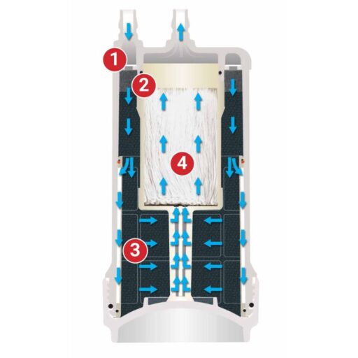 Bên trong thiết bị lọc nước trên bồn rửa Cleansui ET101 Bên trong thiết bị lọc nước trên bồn rửa Cleansui ET101