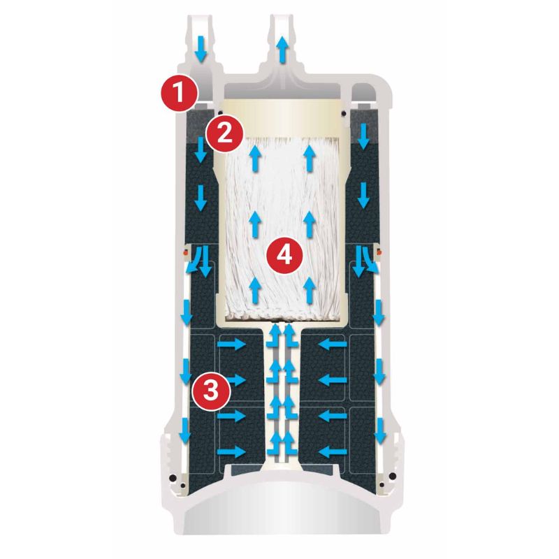 Bên trong thiết bị lọc nước trên bồn rửa Cleansui ET101 Bên trong thiết bị lọc nước trên bồn rửa Cleansui ET101