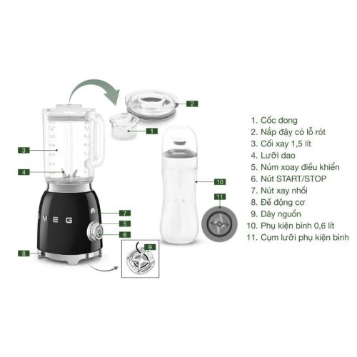 Máy xay sinh tố SMEG BLF03PGEU Màu Xanh Lá Pastel 6 Chi tiết máy xay sinh tố SMEG BLF03PGEU Màu Xanh Lá Pastel