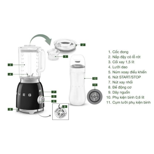 Máy xay sinh tố Smeg BLF03RDEU Màu Đỏ 6 Chi tiết máy xay sinh tố Smeg BLF03RDEU Màu Đỏ