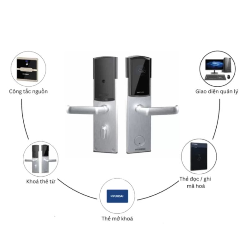 Ảnh thẻ từ Hyundai HY-M1 Ảnh thẻ từ Hyundai HY-M1