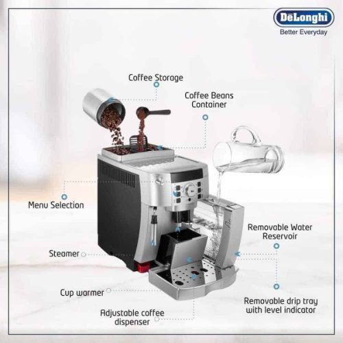 Máy pha cafe tự động DeLonghi ECAM22.110.SB Magnifica S 5 bo phan may pha cafe tu dong delonghi ecam22.110.sb magnifica s
